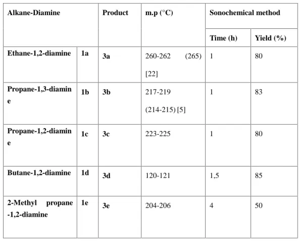 Table  3. Synthesis  of 3,3'-{alkane-α,ω-diylbis[imino-eth-1-yl-1-ylidene]}bis(6-methyl-2H- 3,3'-{alkane-α,ω-diylbis[imino-eth-1-yl-1-ylidene]}bis(6-methyl-2H-pyran-2,4(3H)-dione) derivatives (3a-e) under ultrasonic irradiation with p-TSA as catalyst