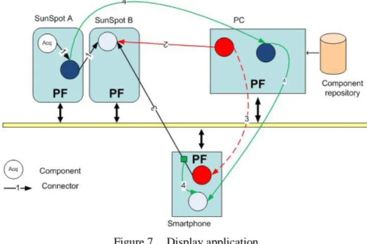TABLE II.   E XECUTION TIME OF  K ALIMUCHO COMMANDS ON A  S UN S POT  SENSOR AND ON A  N EXUS  O NE MOBILE PHONE