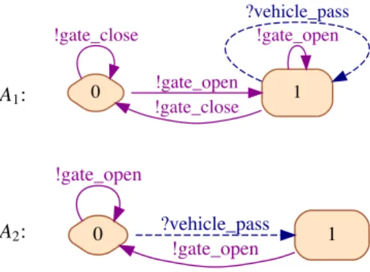 Figure 4: Translating the assumptions of gate using Rules 2.