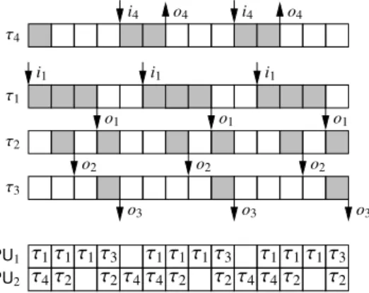 Figure 11: A sample trace showing the joint histories of the four tasks τ 1 –τ 4 (top).