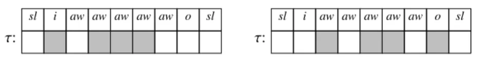 Figure 12: Two executions for task τ, with their successive time slots. The top / bottom rows illustrate the history of Σ c and Σ b in each execution; blank and grey stand for ⊥ and ∗.