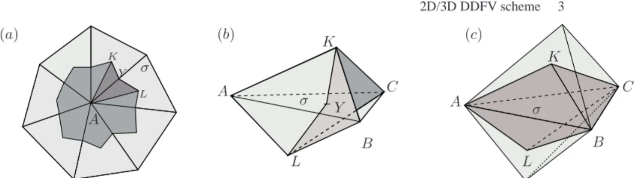 Figure 1. (a) Two dimensional case, definition of P A,σ (hatched dark grey) and P A