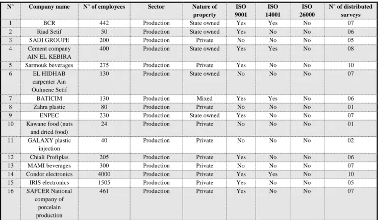 Table 02 : Data specification 