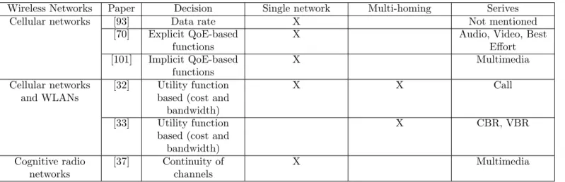 Table 3: Bandwidth allocation schemes