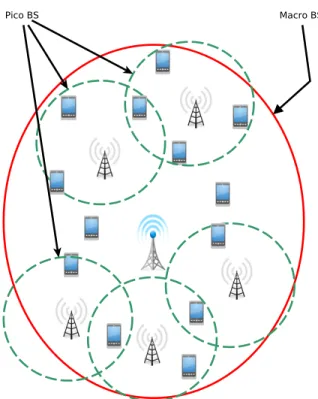 Figure 3: Heterogeneous cellular networks topology Cellular core  network IP-based core  network WLAN  Gateway Cellular network gateway