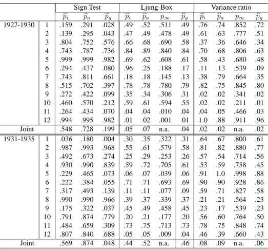 Table 3. Univariate and Multivariate Predictability Tests