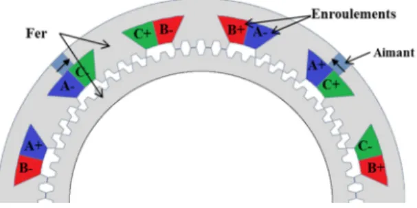 Fig. 1. Coupe transversale de la DSPM 