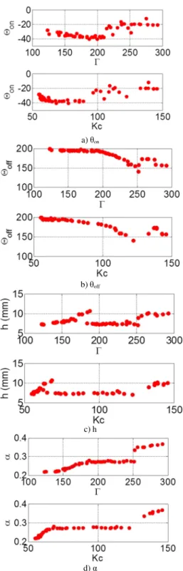 Fig. 10. Paramètres du Pareto 