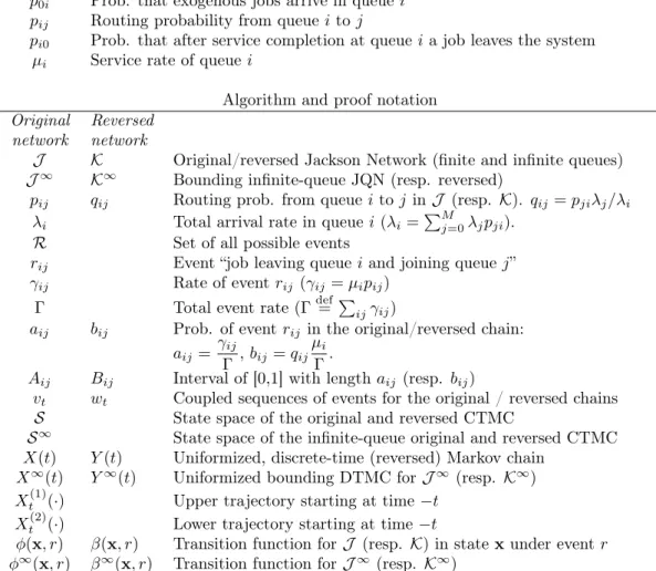 Table 1: Main notation and glossary