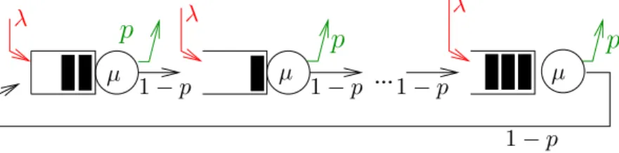 Figure 4: Circular network J used in the numerical experiments.