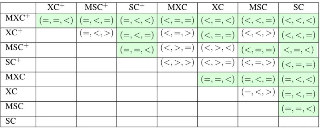 Figure 6: Detailed relationships between decomposition options.