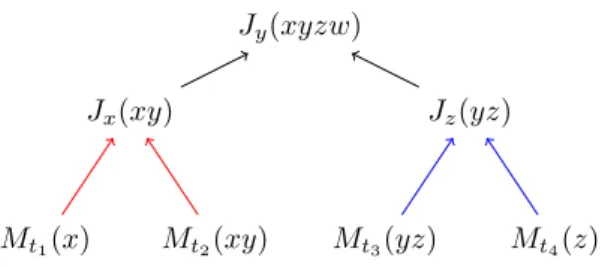 Figure 11: Query QX illustrating that minimum covers may lead to missing plans.
