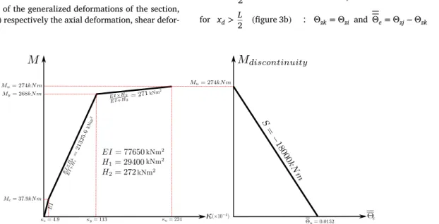 Fig. 7. Path II: Initial and ﬁnal states.