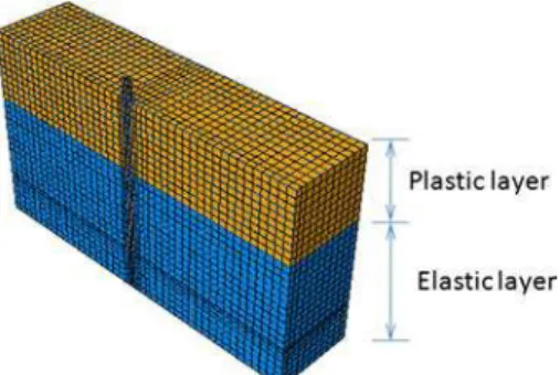 Fig. 15 Horizontal load versus horizontal displacement curves for different values of the thickness ratio g
