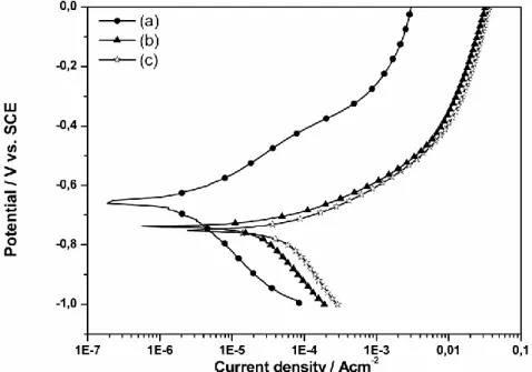 Fig. 4 and Fig. 5 illustrate the relation between the corrosiveness of a clay and its CEC