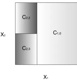 Fig. 3. Partitioning induced by the tree structure with perpendicular splits.