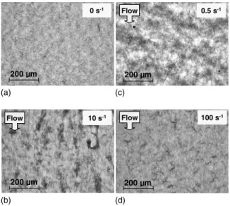 FIG. 3. Optical microstructure of 0.1% CNT suspended within an epoxy resin after shearing at 共 a 兲 0, 共 b 兲 0.5, 共 c 兲 10, and 共 d 兲 100 s −1 