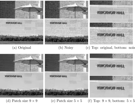 Fig. 3.9. Choice of the patch size (bis): original image (a), noisy image (b) (σ = 10), result of the NLmeans filter with patch size s 2 = 9 × 9 (d), and s 2 = 5 × 5 (e)