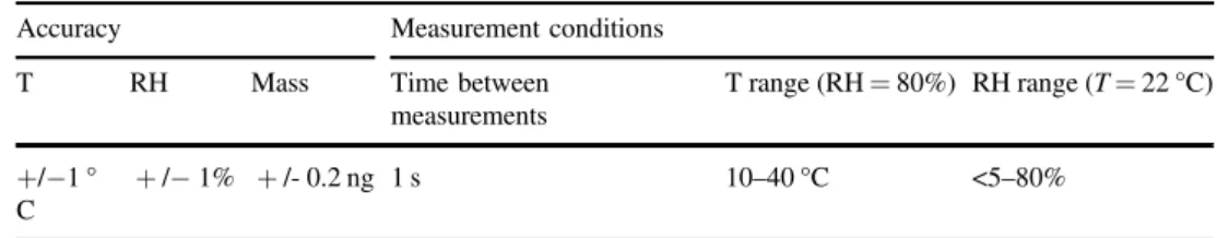 Fig. 1 Cross sectional scheme of the diffuse reﬂection environmental chamber