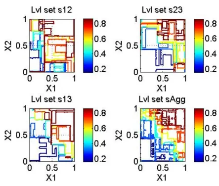 Fig. 4 Levels sets of the scoring functions "TreeRank 1v2", "TreeRank 2v3", "TreeRank 1v3"