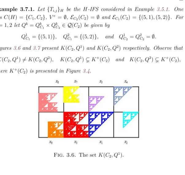 Fig. 3.6. The set K(C 2 , Q 1 ).