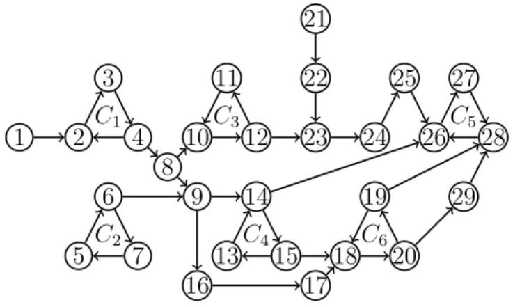 Fig. 3.2. An MW-graph H with C(H) = {C 1 , . . . , C 6 }.