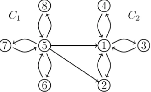 Fig. 3.3. An MW-graph H with C(H) = {C 1 , C 2 }.