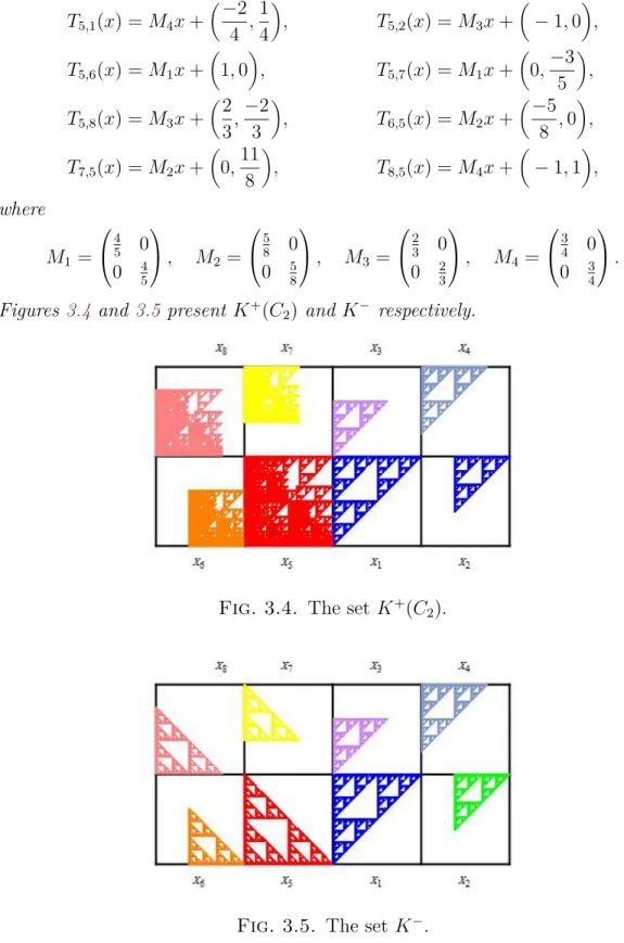 Fig. 3.4. The set K + (C 2 ).