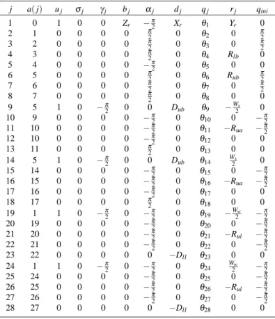 Table 1 Geometric modeling parameters of the overall human body j a( j) u j σ j γ j b j α j d j q j r j q ini 1 0 1 0 0 Z r − π 2 X r θ 1 Y r 0 2 1 0 0 0 0 π 2 0 θ 2 0 π 2 3 2 0 0 0 0 π 2 0 θ 3 0 π 2 4 3 0 0 0 0 π 2 0 θ 4 R lb 0 5 4 0 0 0 0 − π 2 0 θ 5 0 0