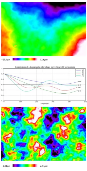 Figure 3: Form correction on the topography of a sealer coated steel sheet.