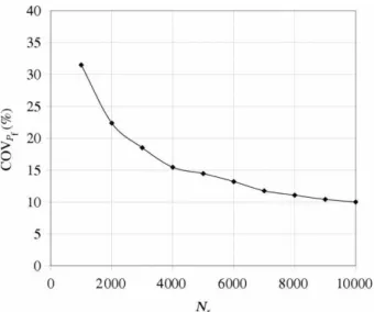 Figure 2. Failure mechanism for the ultimate bearing capacity analysis.