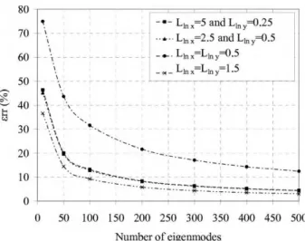Figure 4a shows that for the case where N s  50 realisations, P e calculated by subset simulation is different from that computed by MCS for the different levels of subset simulation.This observation is in conformity with the recommendation by Honjo (2008)