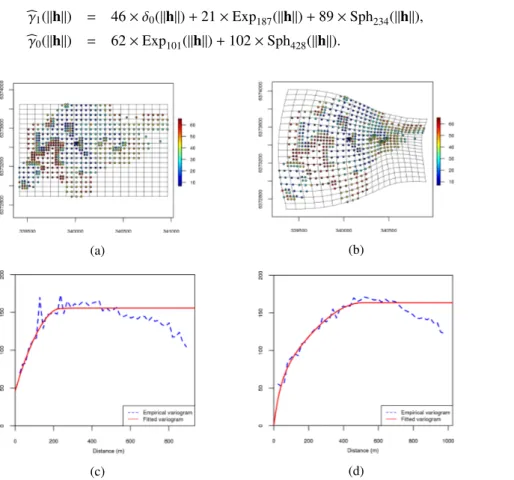 Figure 6: (a, c) Gamma K concentration data in geographical space, and the estimated stationary variogram model