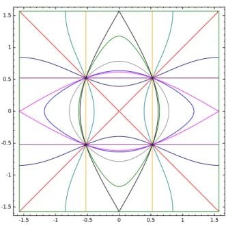 Figure 2: The fifth Dirichlet eigenfunction Φ +∞,θ,0,2 on the square (− π 2 , π 2 ) 2 , for various values of θ