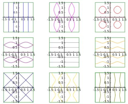 Figure 5: The twenty-fifth Dirichlet eigenfunction Φ +∞,θ,5,1 for θ = 0, arctan(1/3), π 4 , arctan(3), π2 , 5π8 , 3π4 , 13π16 , 15π16 (blue, magenta, red, purple, grey orange, navy, gold, olive respectively).