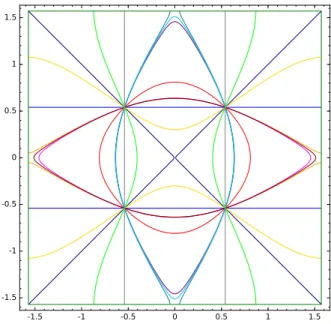 Figure 8: The fifth Robin eigenfunction Φ h,θ,0,2 for h = 20 and various values of θ. The values of θ are θ = 0 (blue), θ = π 2 − θ t (orange), θ = 12 ( π2 − θ t + θ m ) (maroon), θ = θ m (magenta), θ = π 4 (red), θ = π2 − θ m (purple), θ = 12 ( π2 − θ m +