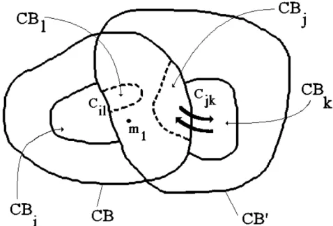 Fig. 14: catchment basin configurations used to show that the waterfall algorithm and the hierarchy algorithm are identical (see text for further details).