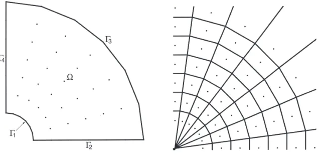 Figure 4. Domaine non convexe. L’approximation   est linéaire sur   mais pas sur Γ 1  (Sukumar, 1998)