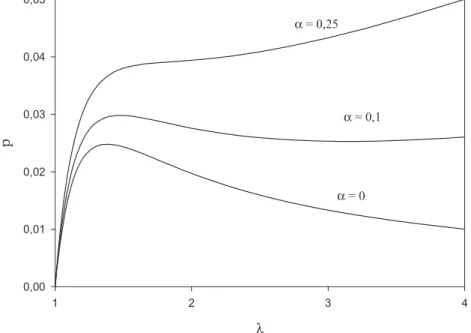 Figure 1. Solution du soufflage d’une membrane sphérique