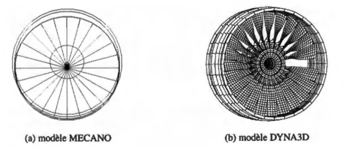 Figure 9.  Modeles simplifie et complet de ['interaction rotor/stator 