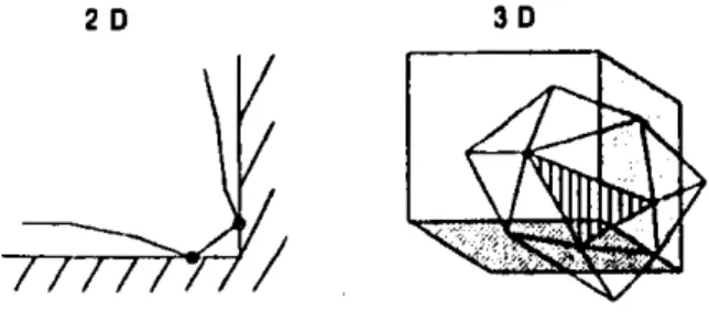 Figure 3.  Geometrie du probleme de contact 