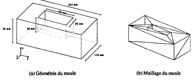 Figure  12.  Description  du  moule  pour  le  thennoformage  d'une  boite  paral- paral-Mlipipedique avec un insert 