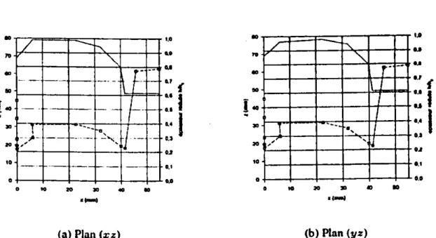 Figure 13. Trois phases du themzoformage de Ia boite 