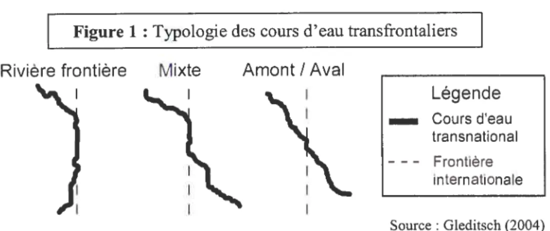 Figure 1 Typologie des cours d’eau transfrontaliers Mixte Amont / Aval