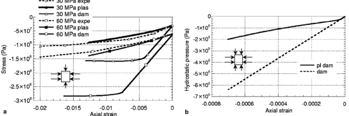 Fig. 9. Comparison between elastic damage and elastic plastic damage constitutive laws: (a) triaxial tests with increasing conﬁnement