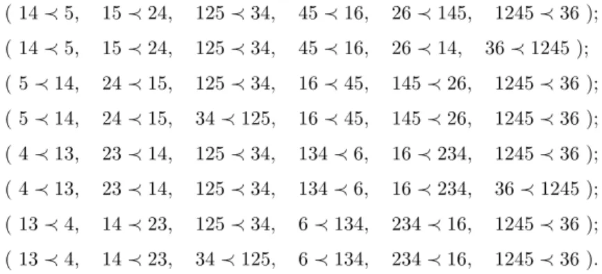 Table 4: The number of faces of the regions of H 6 corresponding to L ∗ 6
