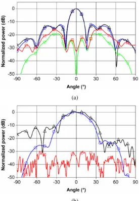 Fig. 6. Measured and computed radiation patterns of the membrane supported  microstrip antenna array at 55 GHz