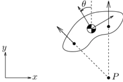 Figure 3: A rigid body controlled by two body ﬁxed forces.