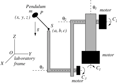 Figure 4: The robot 2kπ carrying its pendulum.