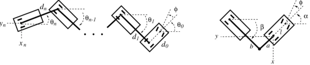 Figure 6: n-trailer system (left) and 1-trailer system with kingpin hitch (right).